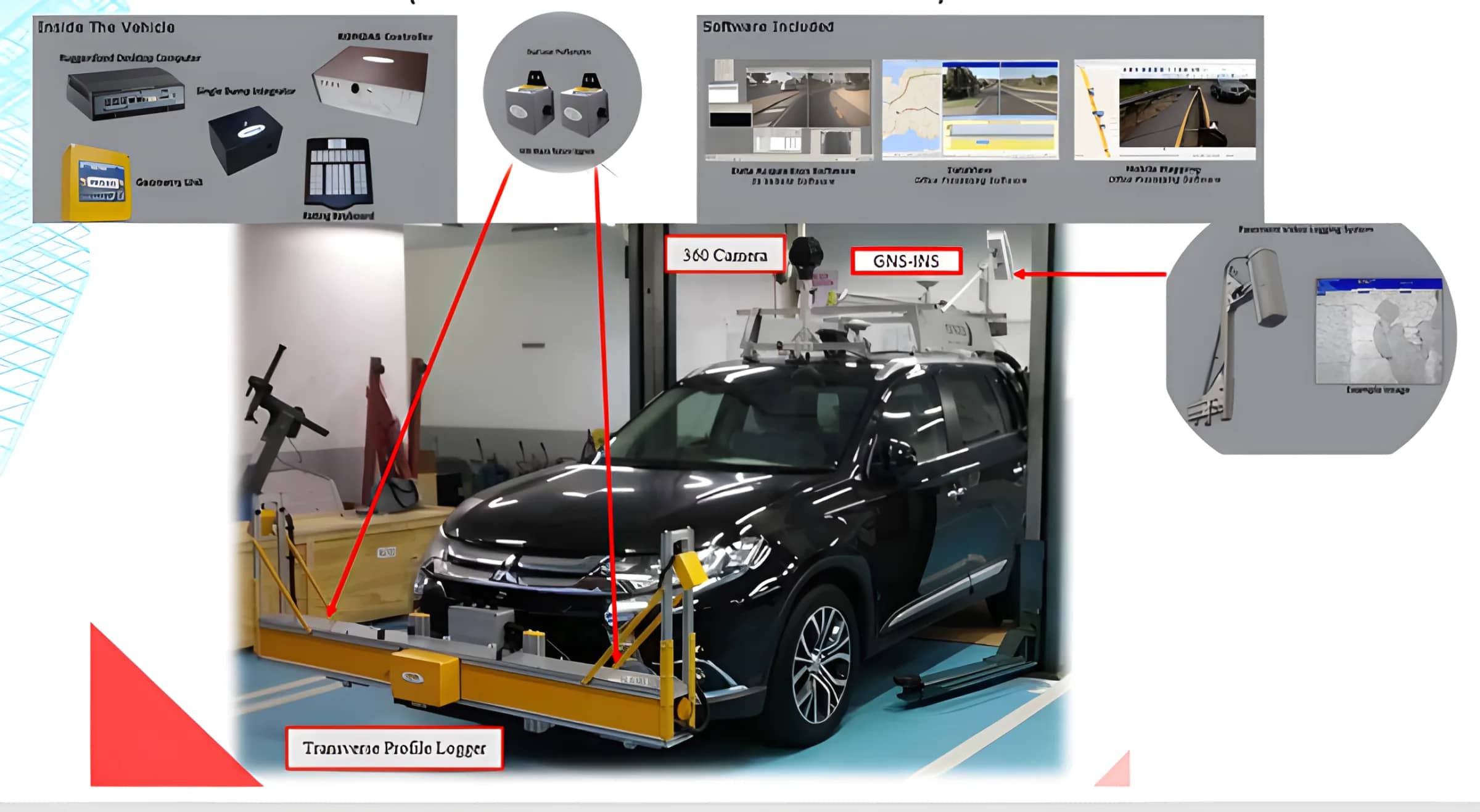 Asset management project — photo 1
